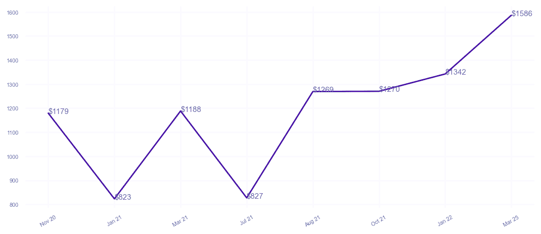 chart_img