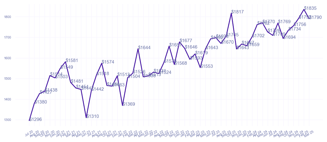 chart_img