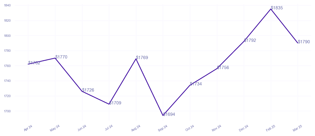 chart_img