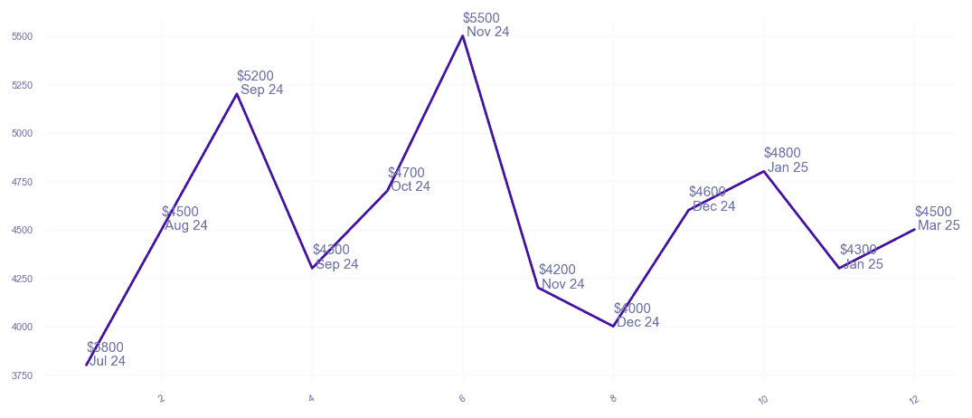 chart_img