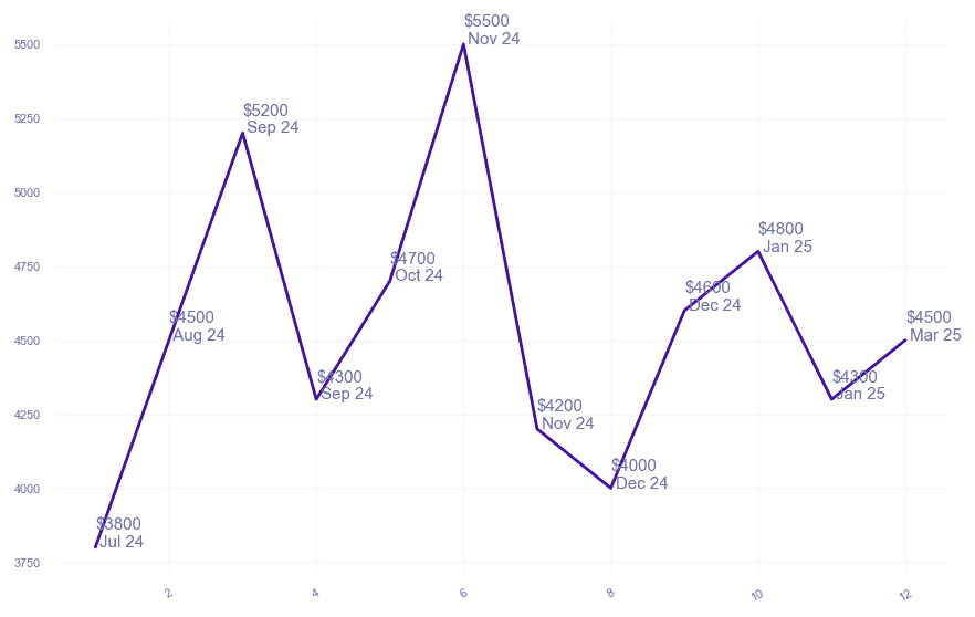 chart_img