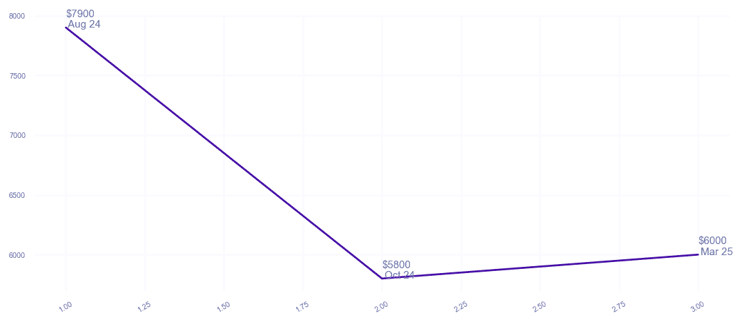 chart_img