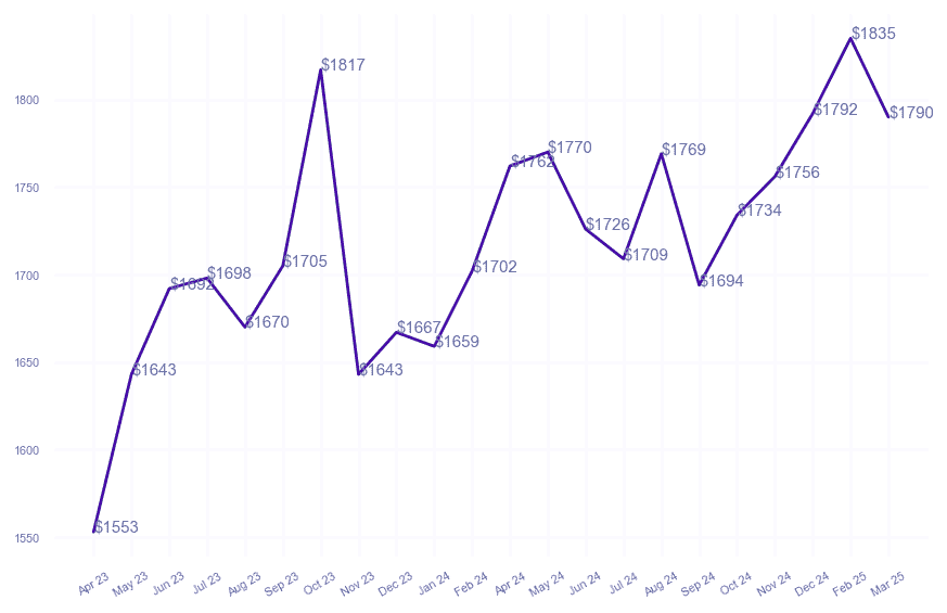 chart_img
