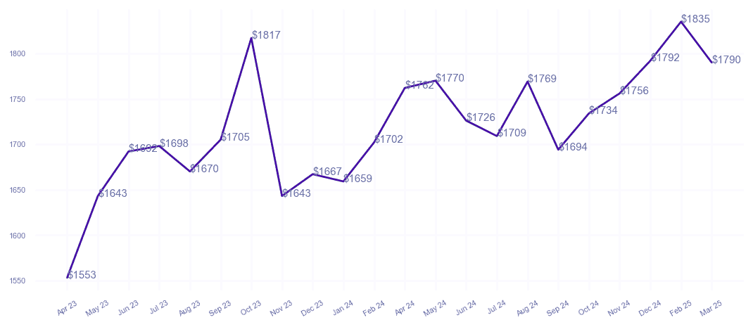 chart_img