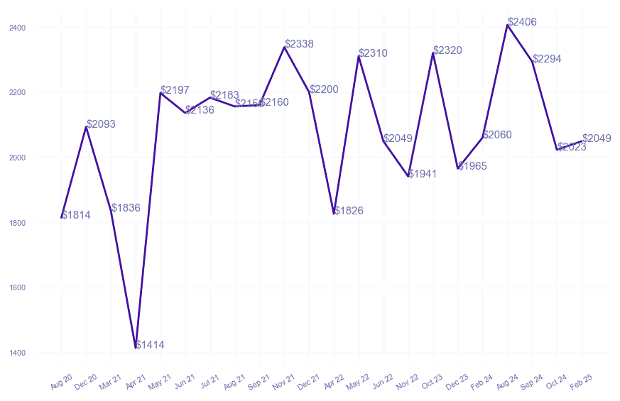 chart_img