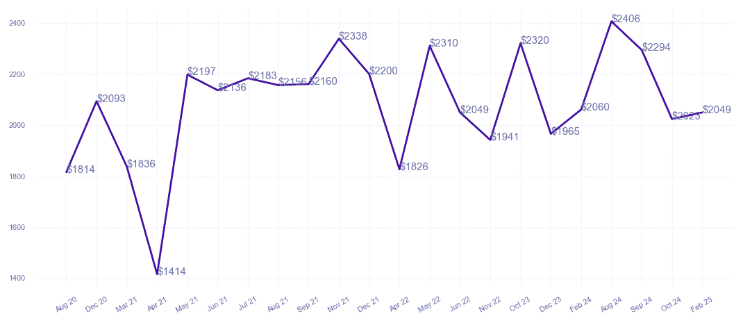 chart_img