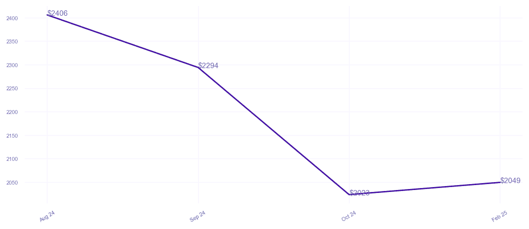 chart_img