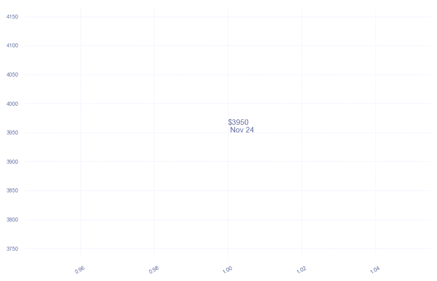 chart_img