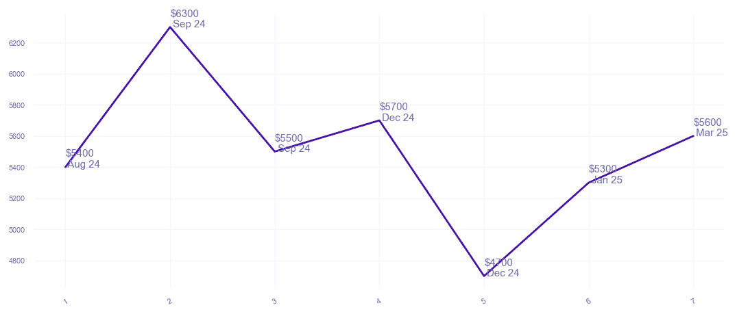 chart_img