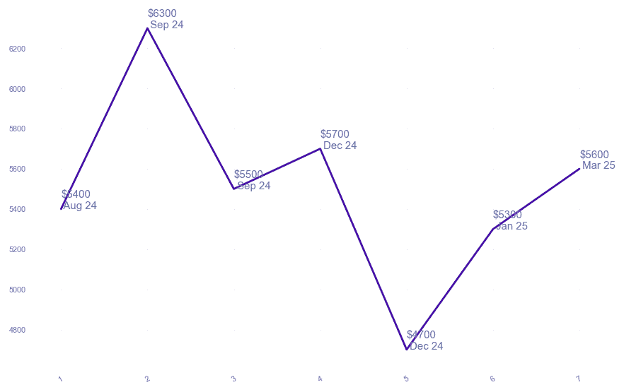 chart_img