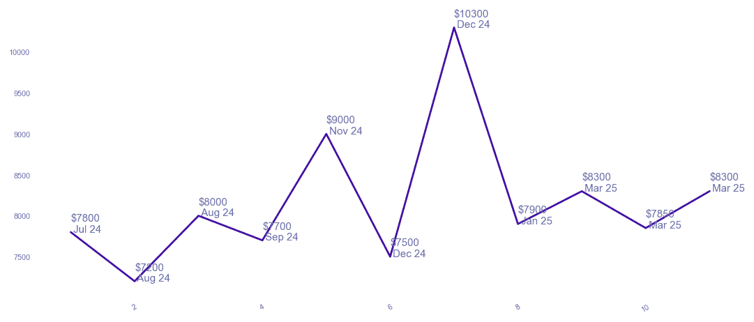 chart_img