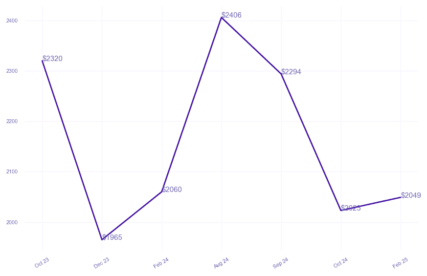 chart_img