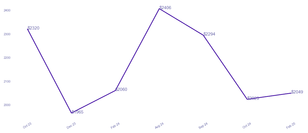 chart_img