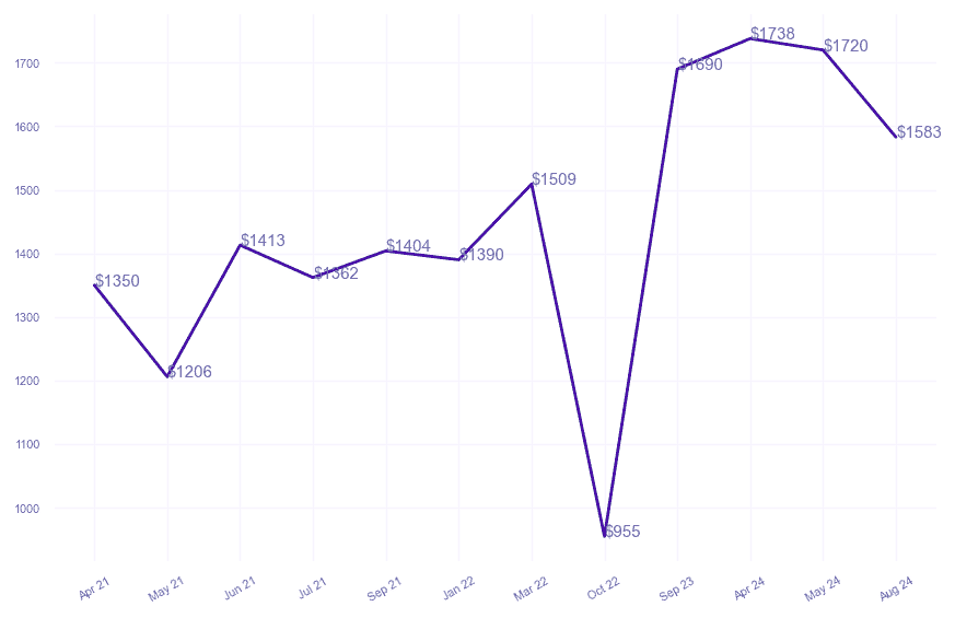 chart_img