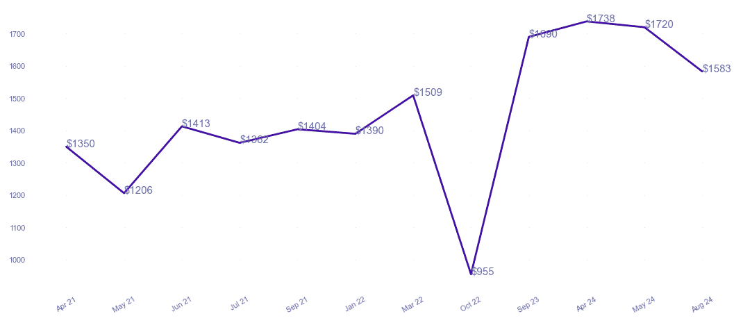 chart_img