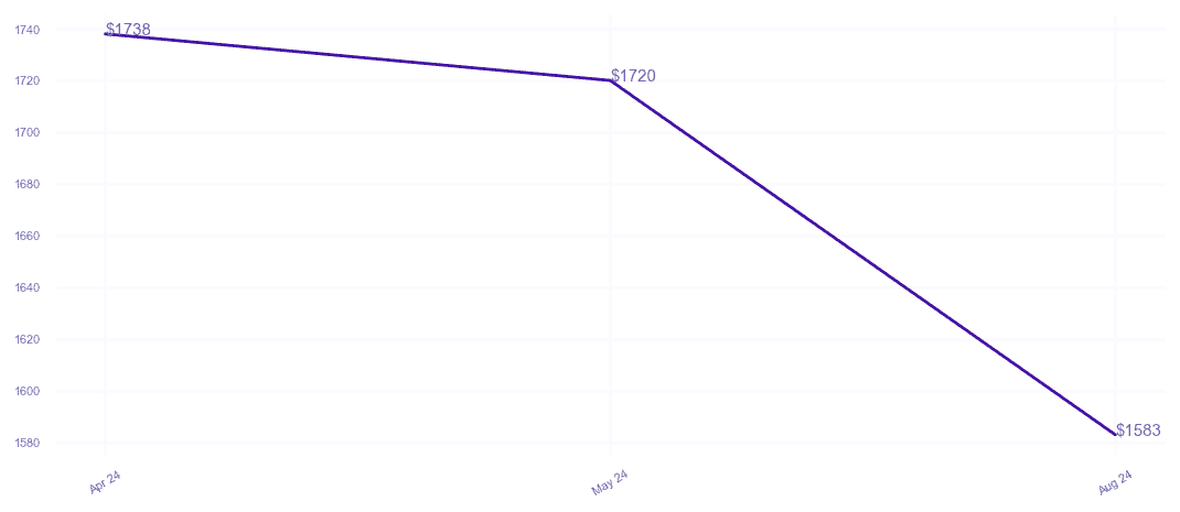 chart_img
