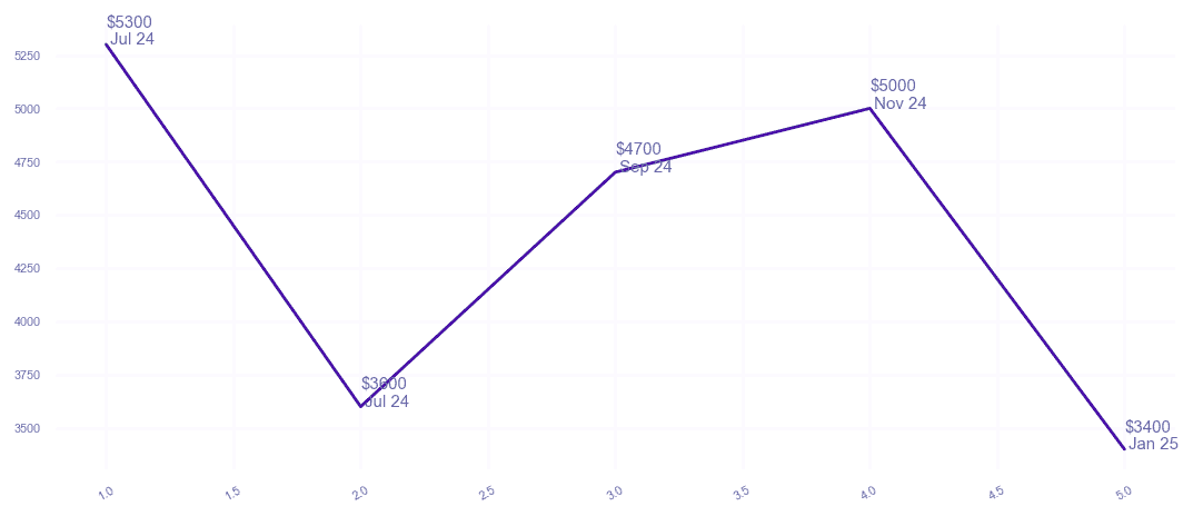 chart_img