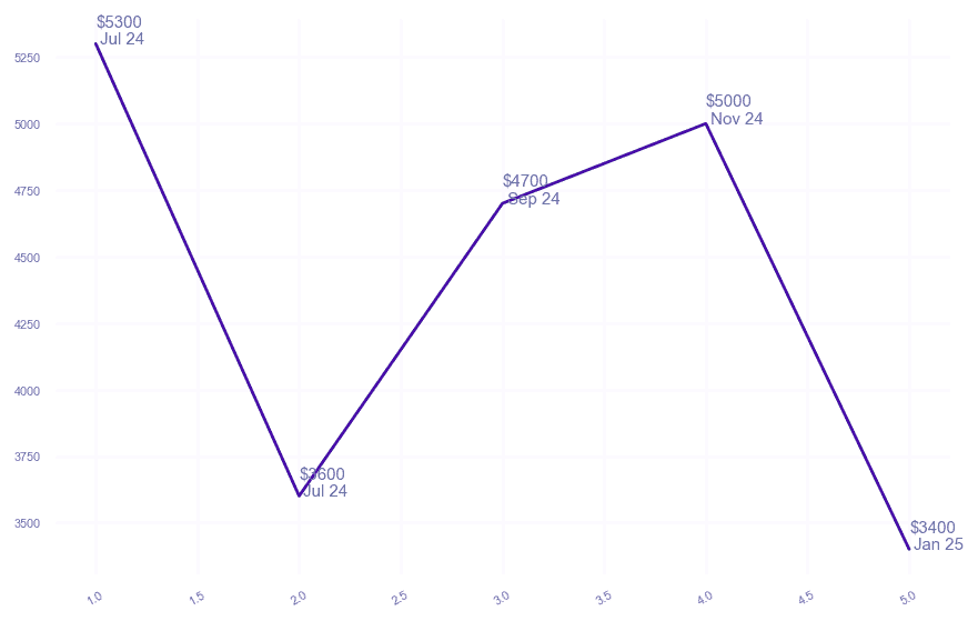 chart_img