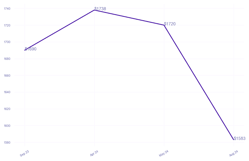 chart_img