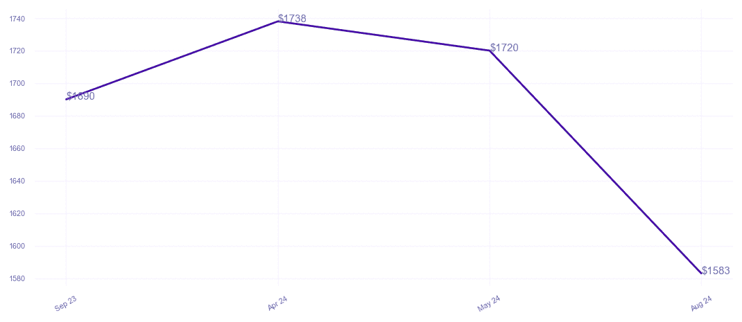 chart_img