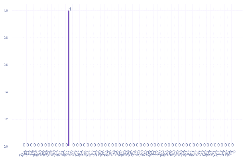 value_img