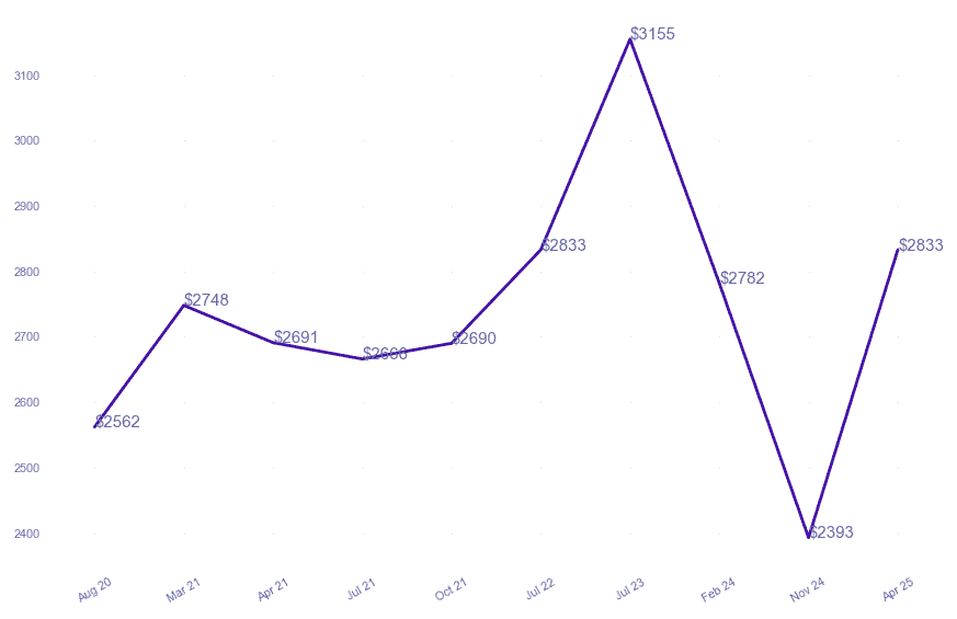 chart_img
