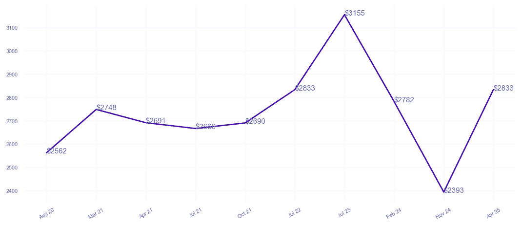 chart_img