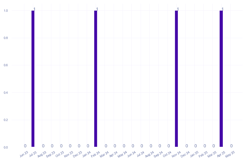 value_img