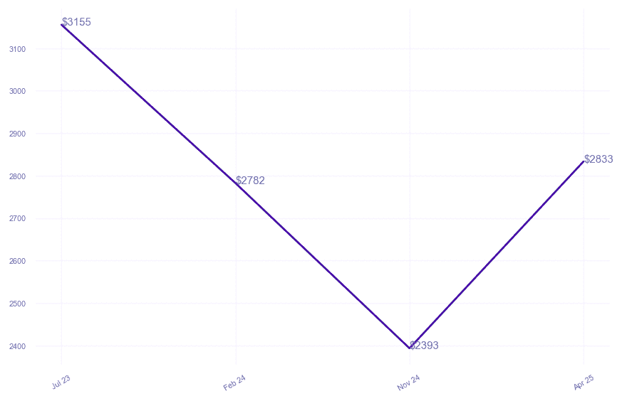 chart_img