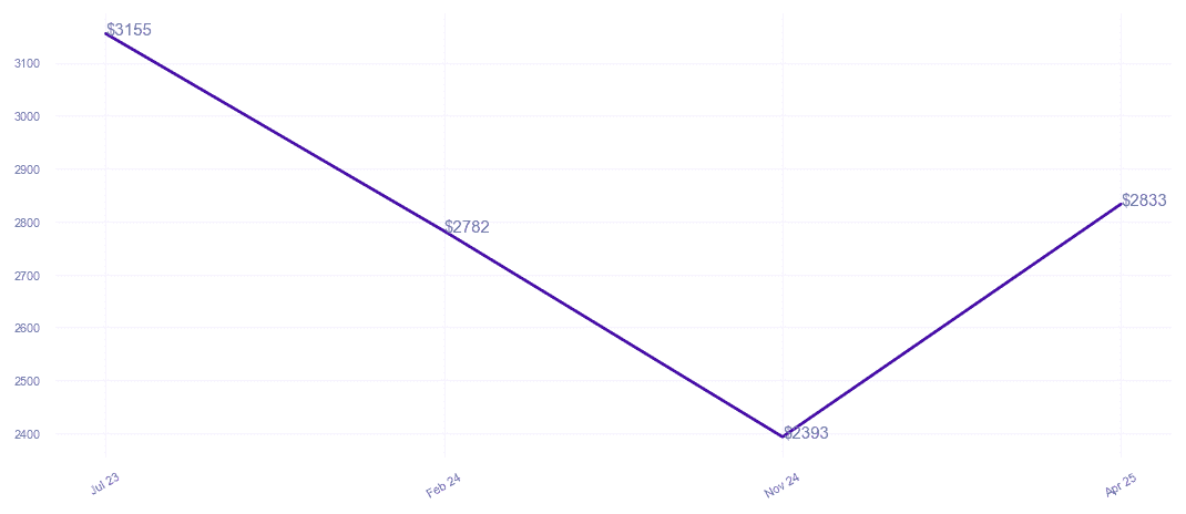 chart_img