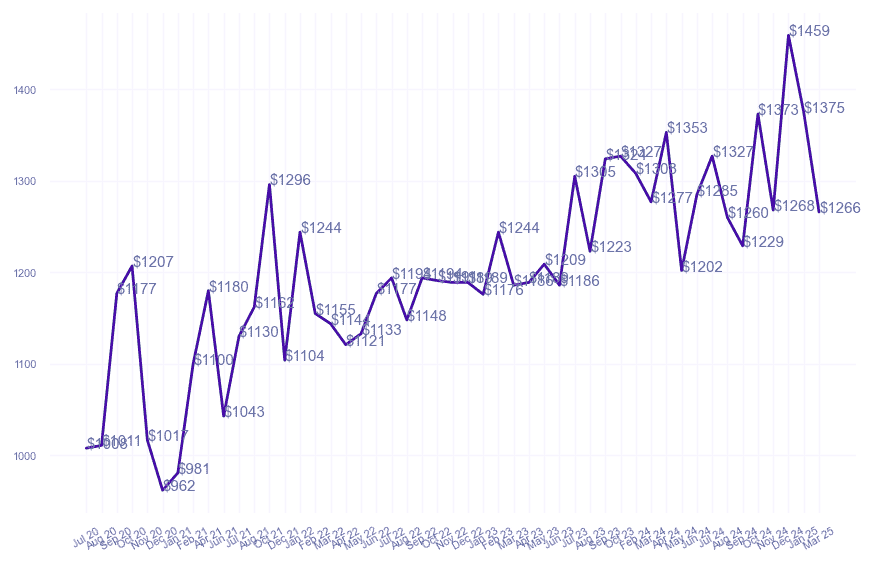 chart_img