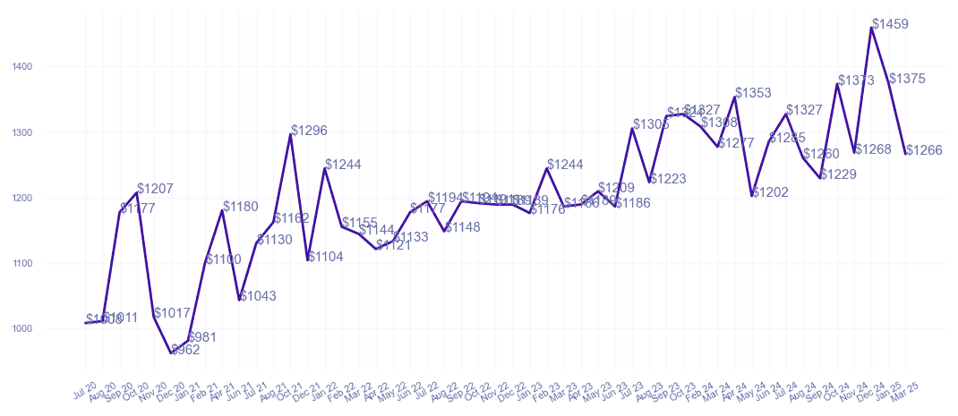 chart_img