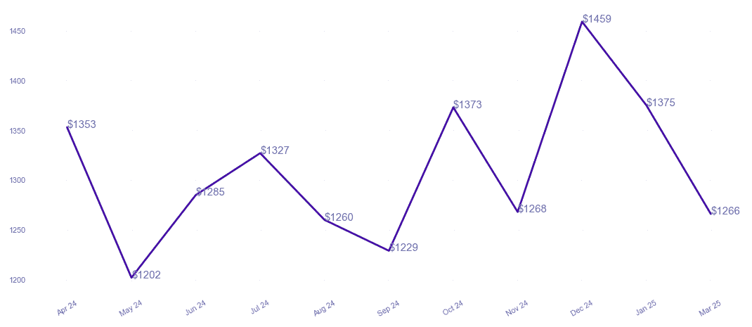 chart_img