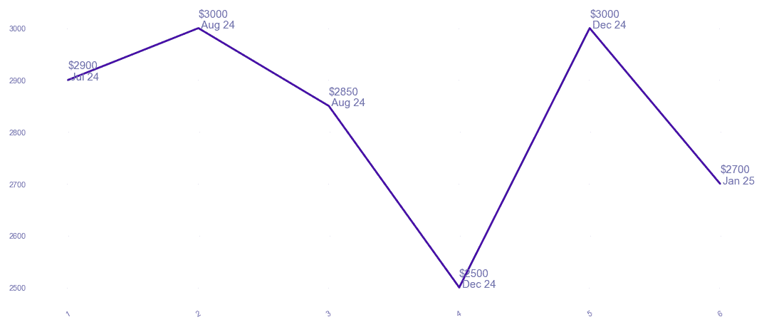 chart_img