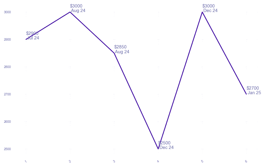 chart_img