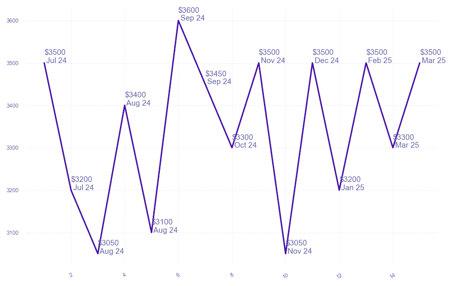 chart_img