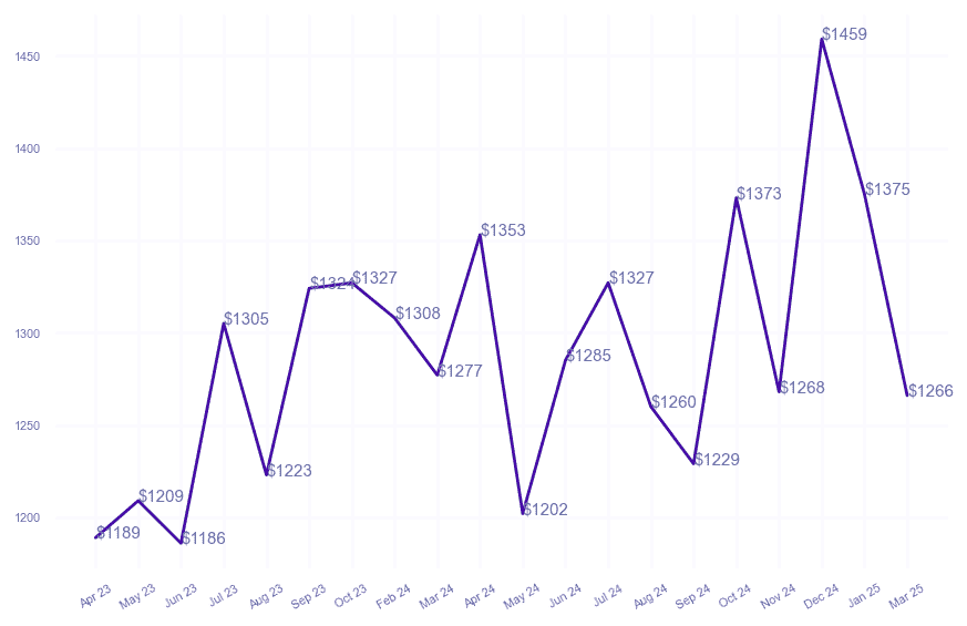chart_img