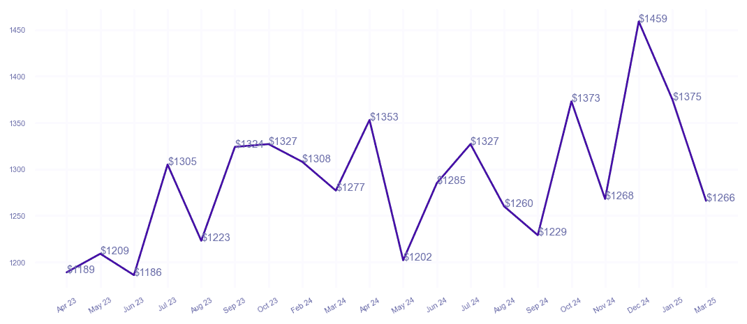 chart_img