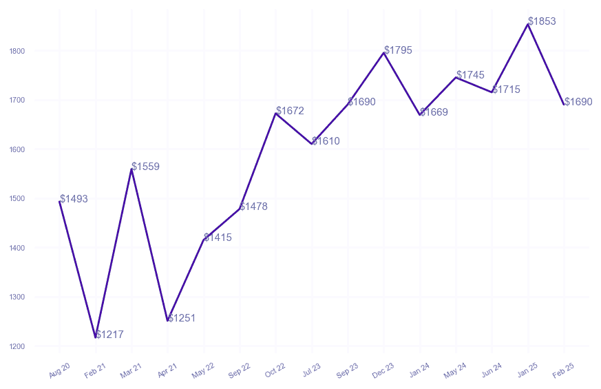 chart_img
