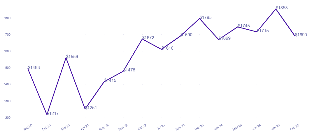 chart_img