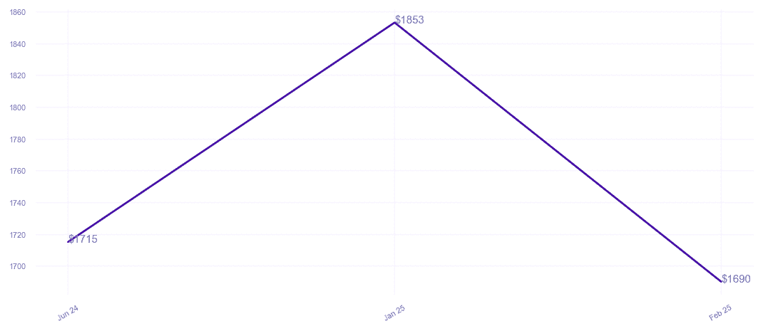 chart_img