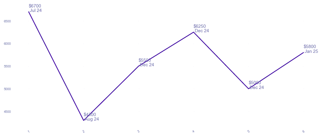chart_img