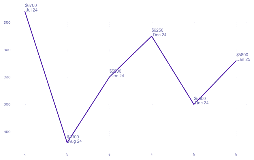 chart_img