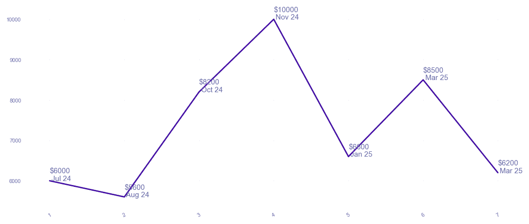 chart_img