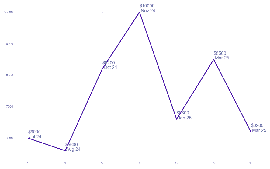 chart_img