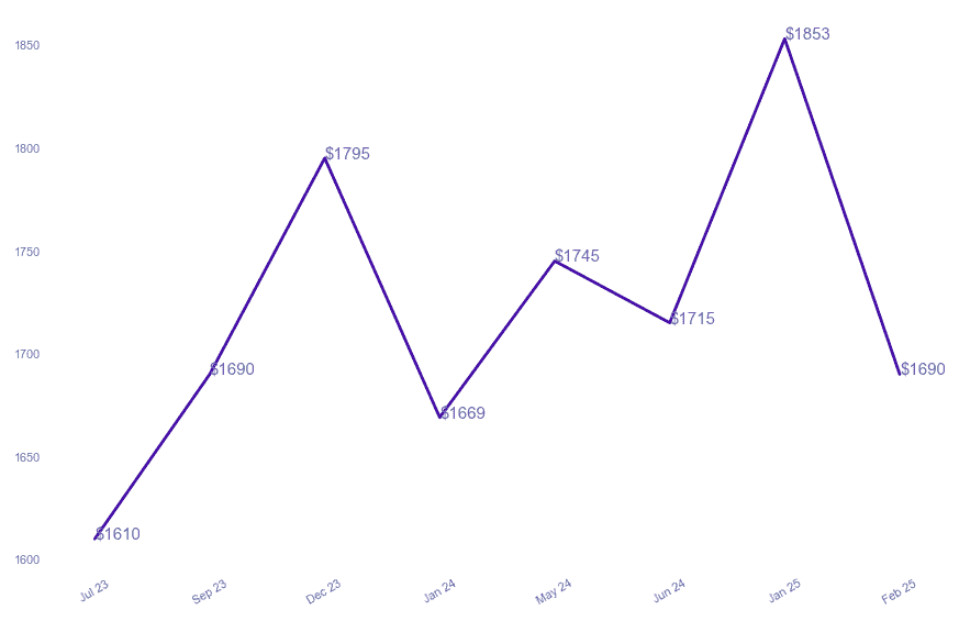 chart_img
