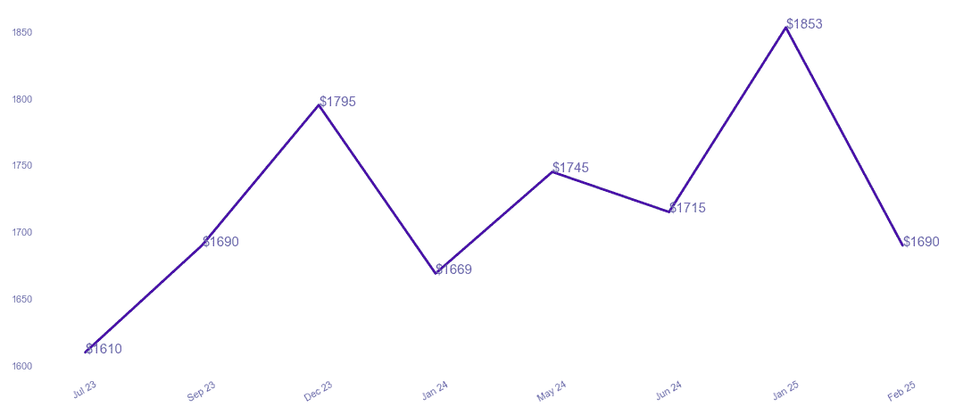 chart_img