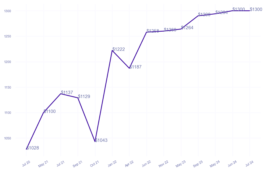 chart_img