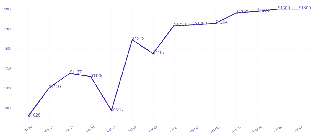 chart_img