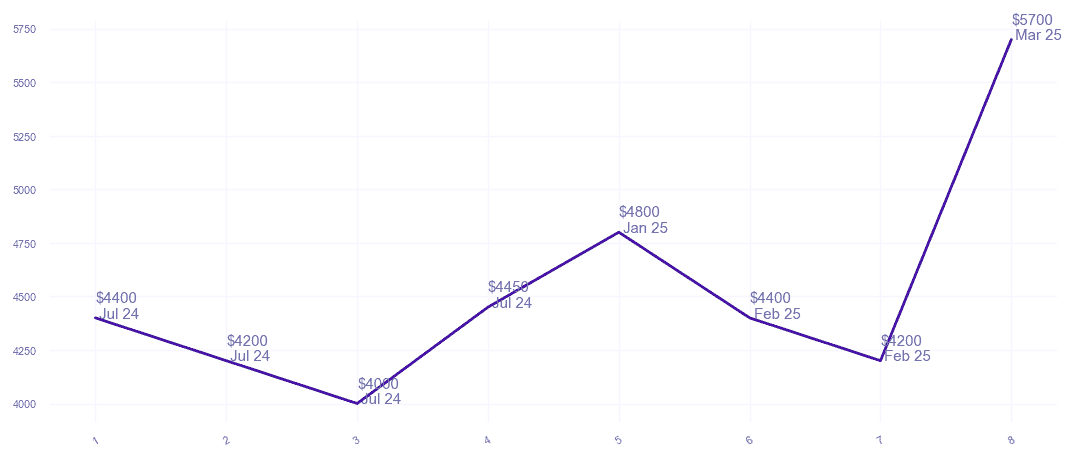 chart_img